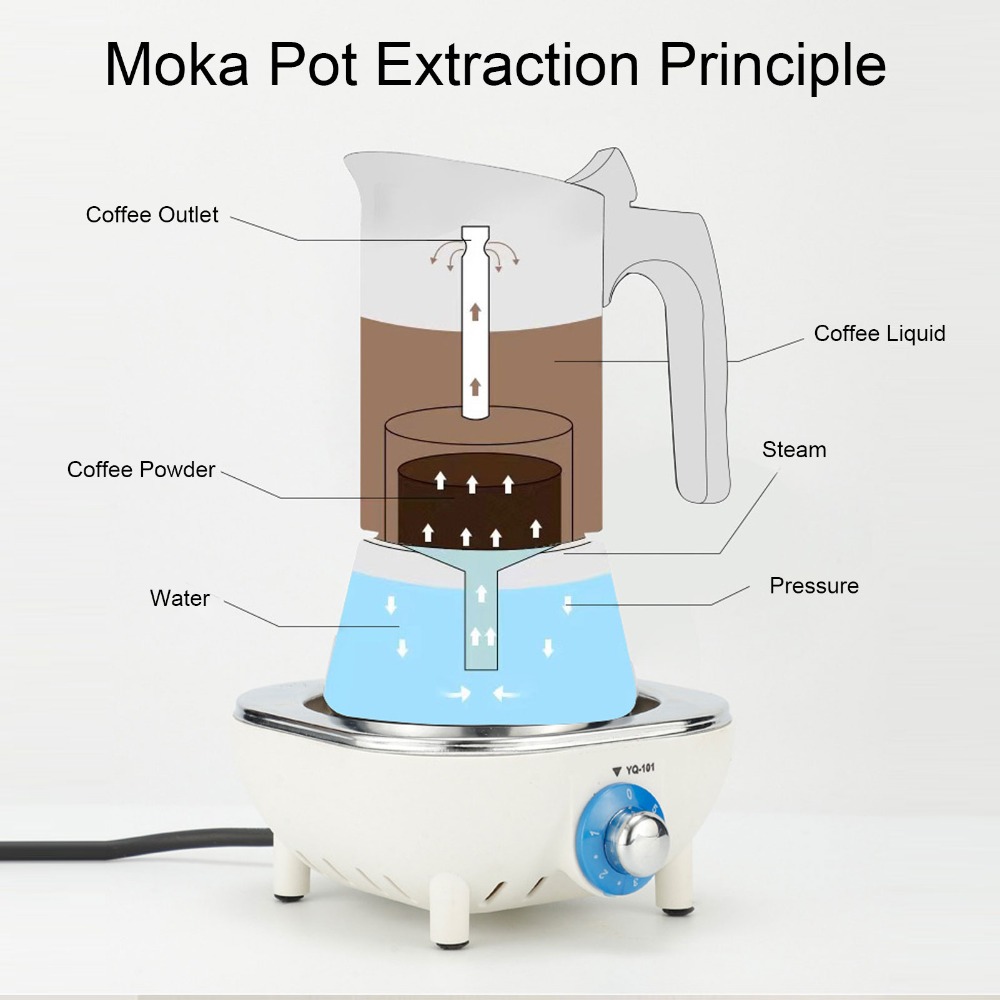 Кофеварка Мока из нержавеющей  – обзор и цена Moka Pot Stove